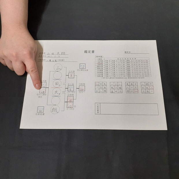 相性や今後の進展、復縁など